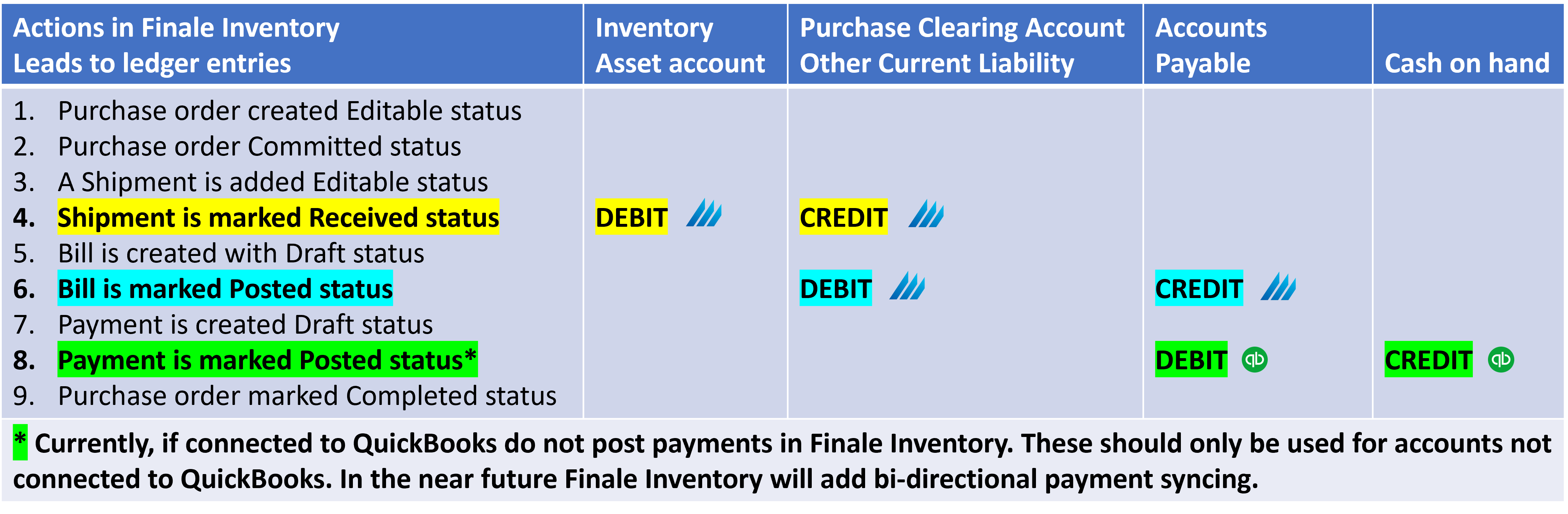 What Is Clearing Account In Finance