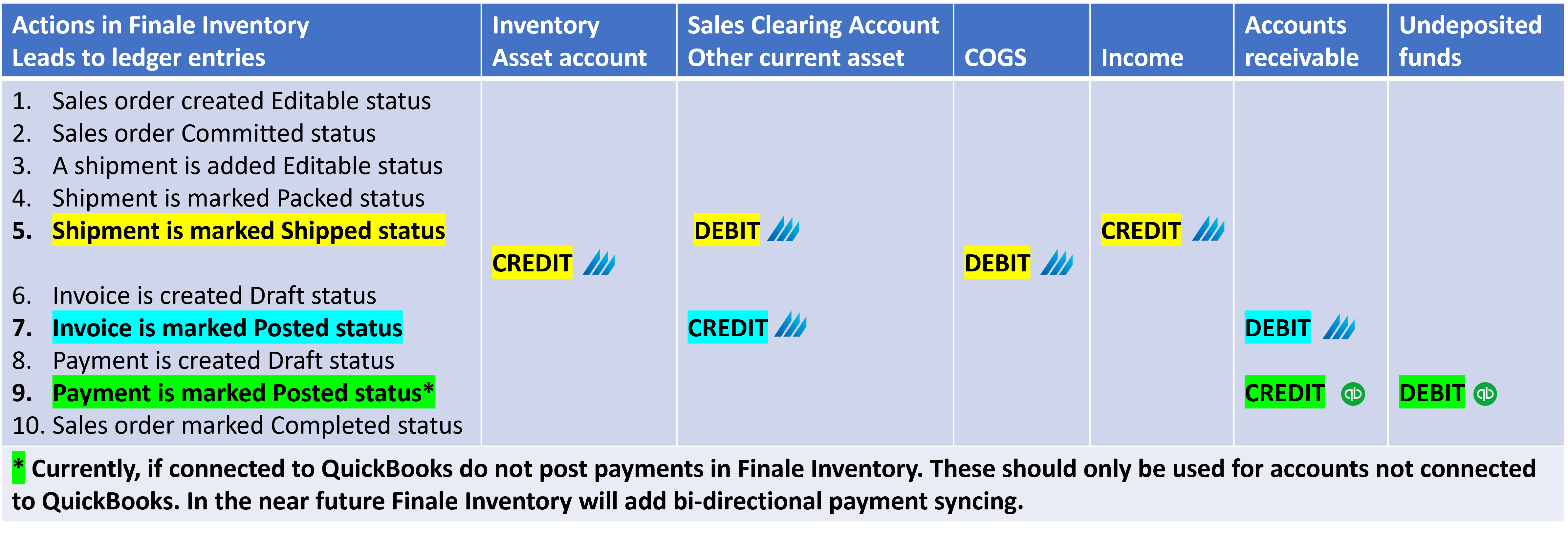 why-your-purchase-clearing-or-sales-clearing-account-has-a-balance