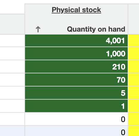 app_finaleinventory_com_ferrarifab_sc2__stock_view.png