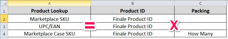 using barcodes to track inventory in finale inventory