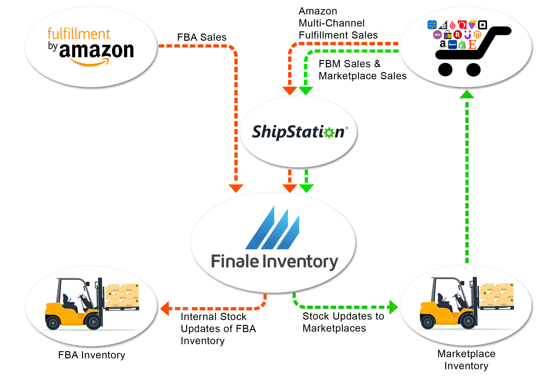 inventory labs fba shipping charges